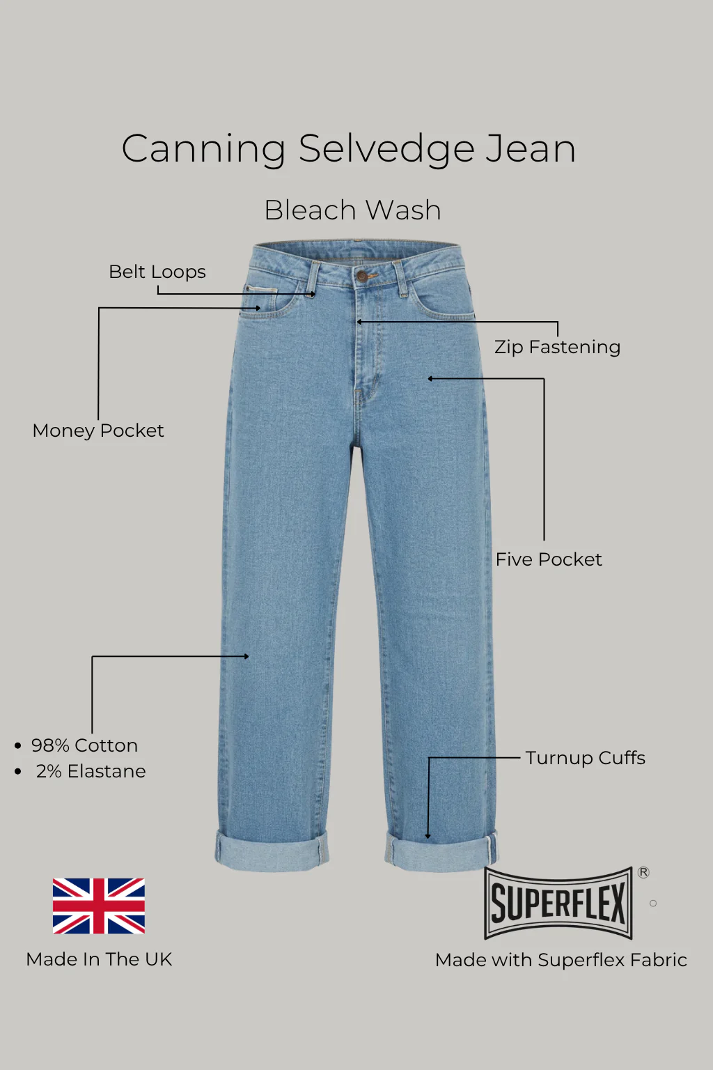 Canning Selvedge Jean - Bleach Wash - Image 3