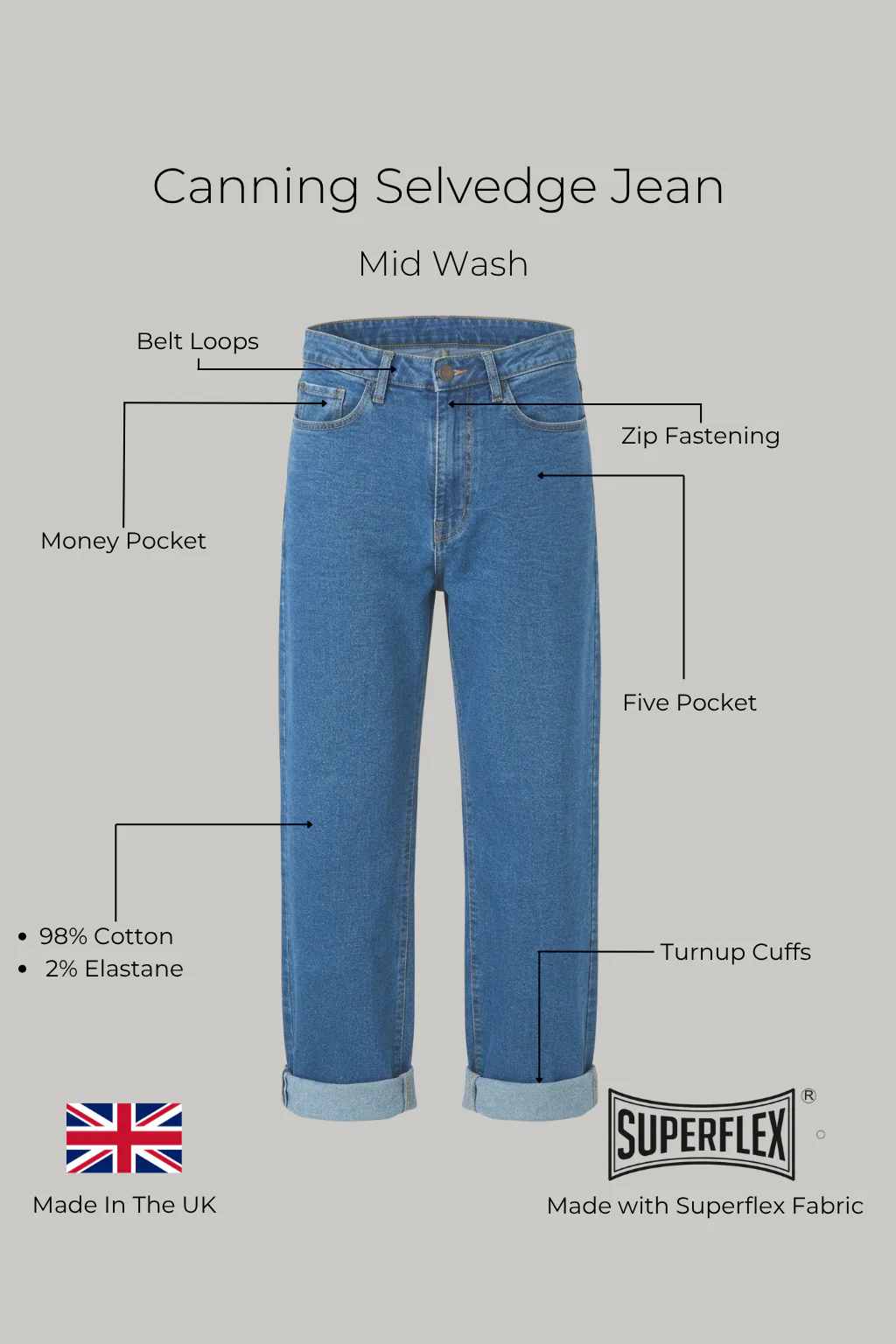 Canning Selvedge Jean - Mid Wash - Image 3